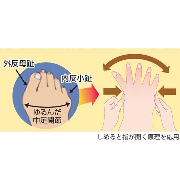 「＜ソルボ＞外反母趾サポーター　スキニーパワーフィット（サポーター・肩腰膝ケア）」｜詳細画像
