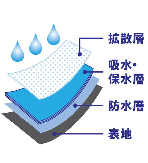 「【６枚組】新ズボンにシミを作らないパンツ同色６枚組（メンズ尿漏れパンツ）」｜詳細画像