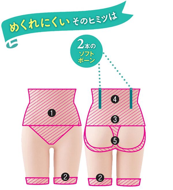 LAVIENNE（ラヴィエンヌ）の「めくれにくい！１枚でキレイが叶うハイウエストショーツガードル（単品）（ショーツ）」｜詳細画像