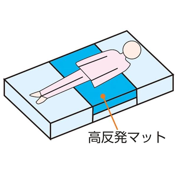 「立ち座り安心こだわり仕様の折りたたみベッド２（ベッド）」｜詳細画像