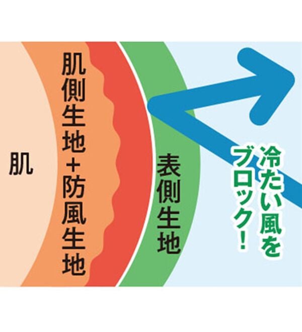 「【３色組】＜フィラ＞まさに画期的！防風アクティブハイネック（メンズ肌着・インナーウェア）」｜詳細画像