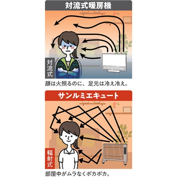 「遠赤外線暖房器　サンルミエ（ストーブ・ヒーター）」｜詳細画像