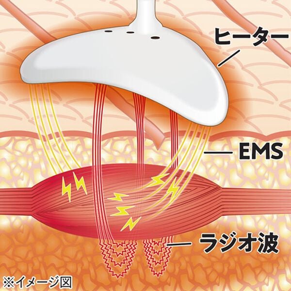 「ほうれい線アイロンシルクフェイサー（その他美容・健康機器）」｜詳細画像
