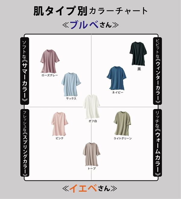 BELLUNA（ベルーナ）の「【汗ジミ対策◎】＜エアリーアイスコットン＞オーバーサイズＴシャツ【選べる袖丈】（カットソー）」｜詳細画像