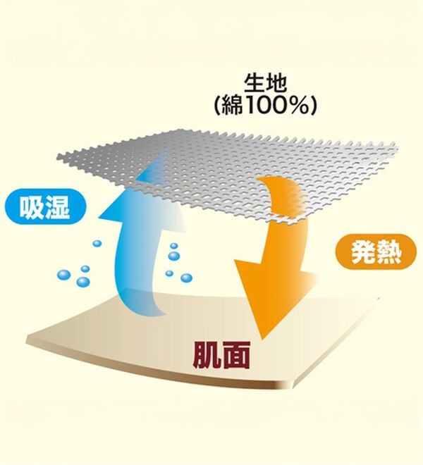 「【３色組】＜ダンロップ・リファインド＞綿１００％吸湿発熱ハイネック（メンズカットソー）」｜詳細画像