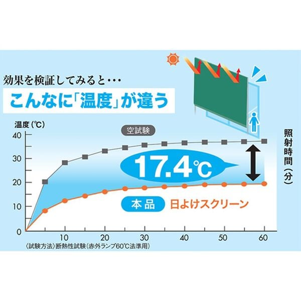 「お買得つっぱり日よけスクリーン（エクステリア・屋外器具）」｜詳細画像