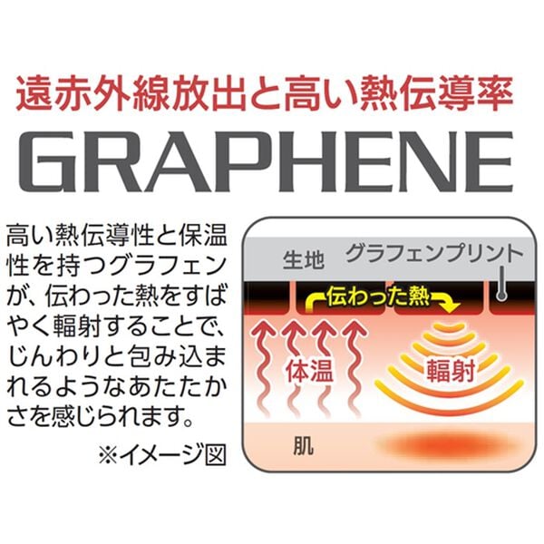 「Ｄｒ．ＰＲＯ　グラフェン　ひざサポーター２枚組（サポーター・肩腰膝ケア）」｜詳細画像