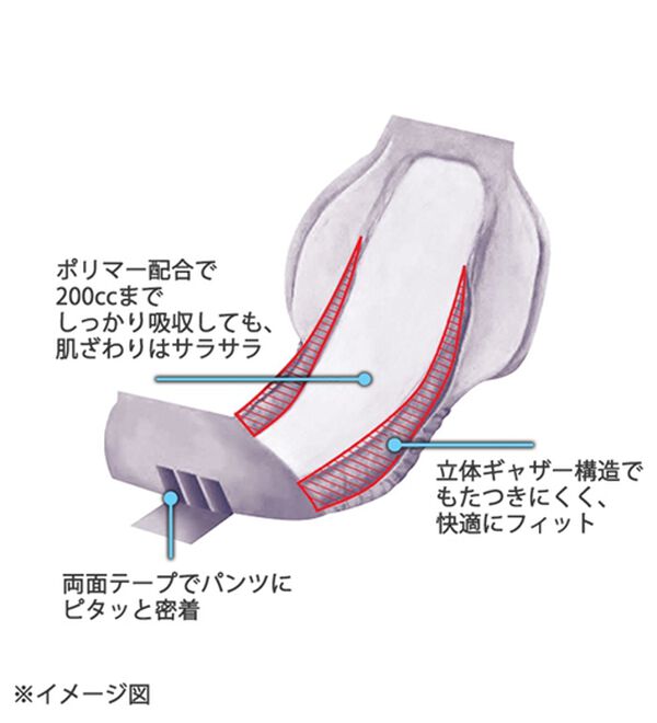 「＜モアナイト＞革命設計！安心紙パッド（メンズ尿漏れパンツ）」｜詳細画像