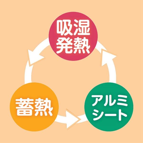 「極あったかフランネルこたつ布団セット（こたつ布団）」｜詳細画像