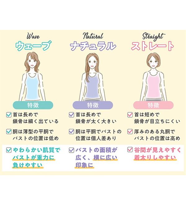 LAVIENNE（ラヴィエンヌ）の「骨格ナチュラルさんブラトップ（肌着・インナーウェア）」｜詳細画像