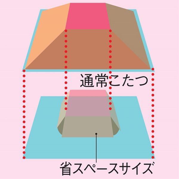 「ねこのふっくら省スペースこたつ布団（こたつ布団）」｜詳細画像