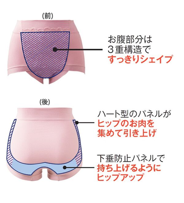 「【８色組】お尻をふんわりもち上げショーツガードル（ショーツ）」｜詳細画像