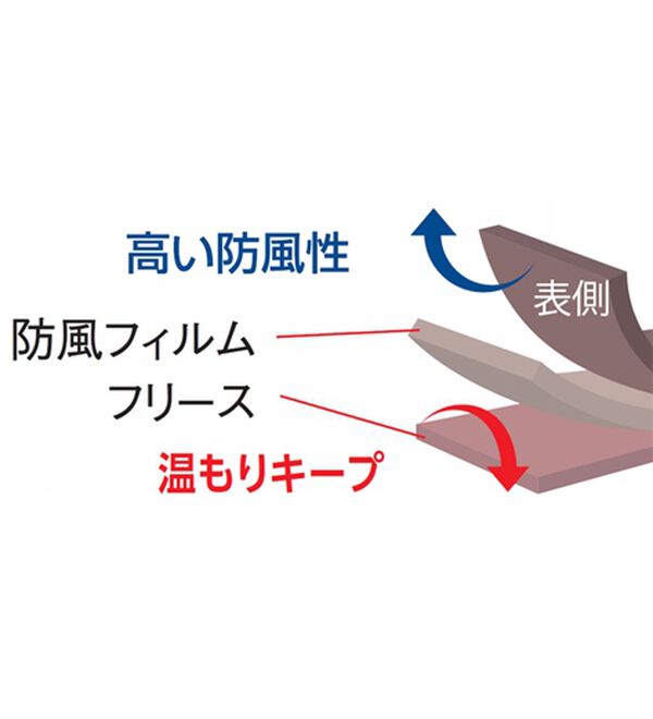 「風を通さない！あったかロングパーカー（パーカー）」｜詳細画像