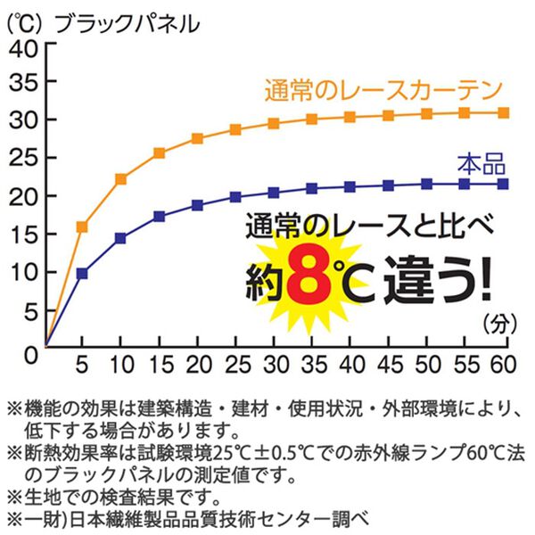 「断熱サッとパタパタ目隠しカーテン（ドレープカーテン）」｜詳細画像