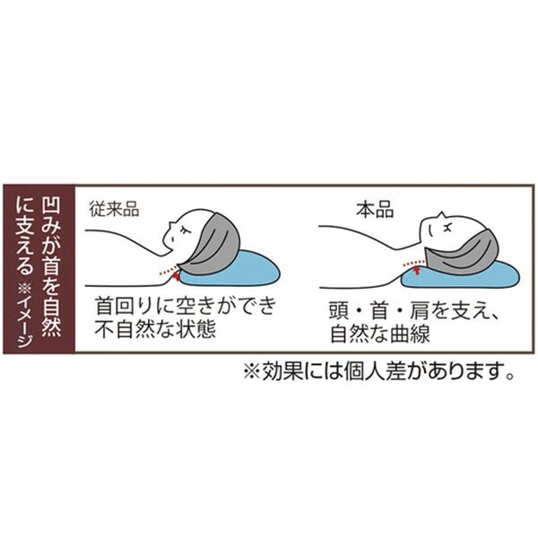「優しく包み込まれる整体ピロー（枕）」｜詳細画像