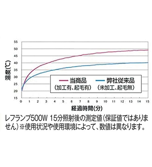 「＜コムルヴァン・オム＞＋８．９&deg;Ｃの素材ツータックチノパンツ（メンズチノパンツ）」｜詳細画像