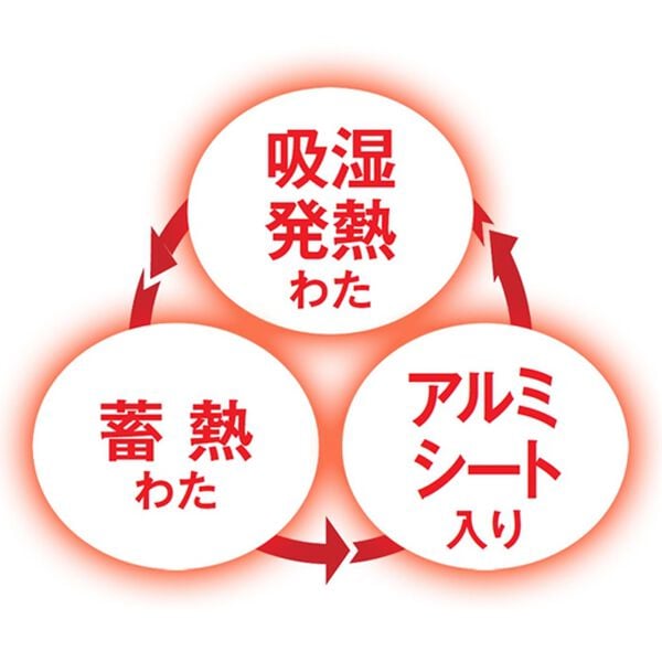 「極あったかダイニングこたつ布団フルセット（こたつ布団）」｜詳細画像
