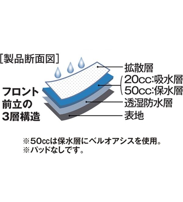 「【４枚組】デービッド　ヒックス　革新設計　パッドのない吸水ボクサーパンツ（メンズボクサーパンツ）」｜詳細画像