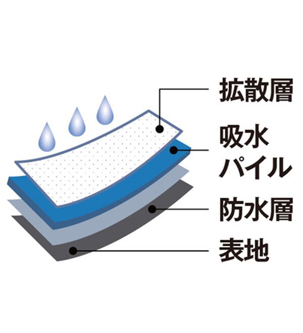 「モアナイト　革命設計！安心ボクサーセット（メンズボクサーパンツ）」｜詳細画像