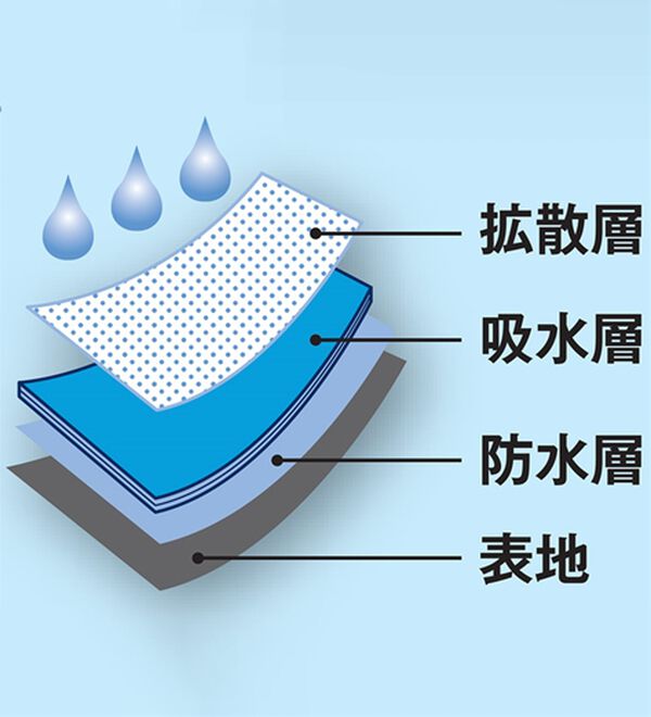 「【４枚組】＜ヘッド＞染みないスポーティデザインボクサー（メンズボクサーパンツ）」｜詳細画像