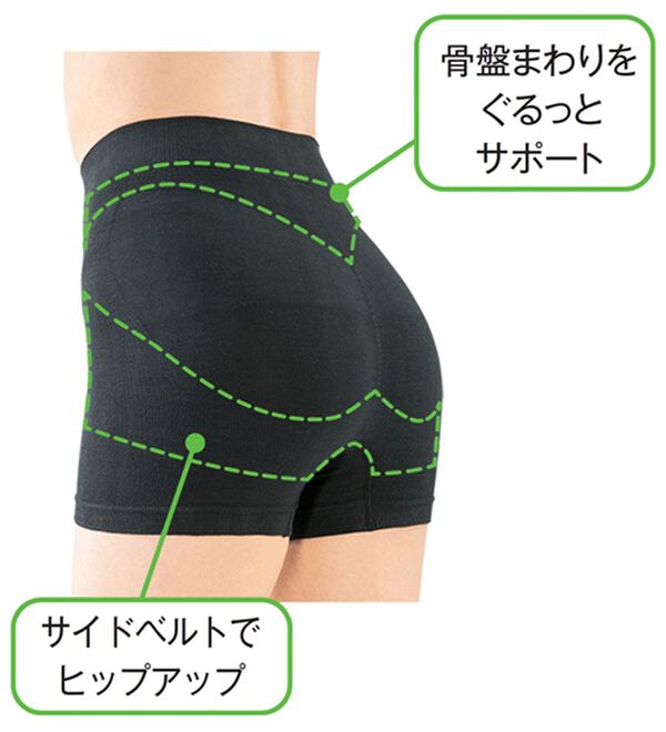 骨盤ベルト3枚 拝める