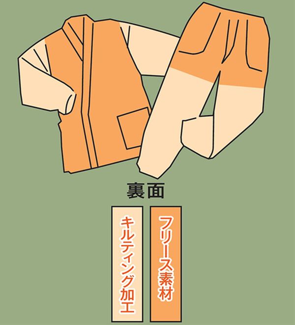 「寒さに負けない中綿キルト裏フリース作務衣（メンズ和装・浴衣・和装グッズ）」｜詳細画像