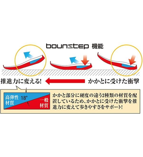 「＜ダンロップ・リファインド＞膝に優しい快適スニーカー（メンズスニーカー）」｜詳細画像