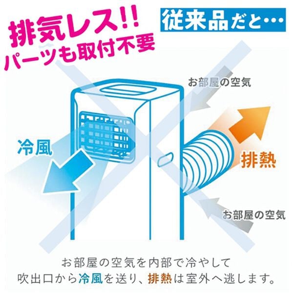「冷房も暖房も使える　ダクト不要排熱レス移動式エアコン（扇風機・サーキュレーター）」｜詳細画像