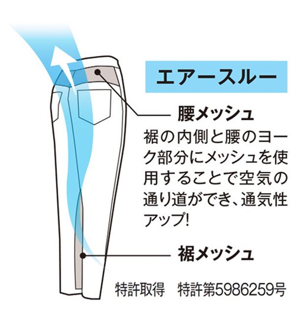 「【３本組】＜クロコダイル＞接触冷感ダブルエアーパンツ（メンズフルレングスパンツ）」｜詳細画像