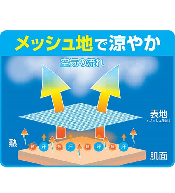 「ひんやり快適風が通るＵＶパーカー（パーカー）」｜詳細画像