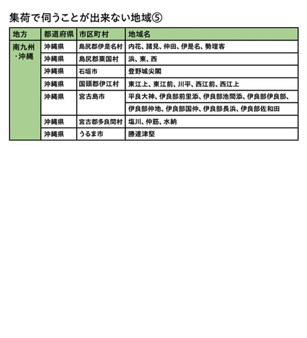 「ベルーナ古着ｄｅミライ（その他ファッション小物）」｜詳細画像