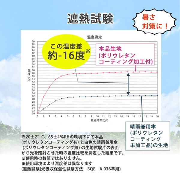 「晴雨兼用　コンパクト遮熱日傘（レイングッズ）」｜詳細画像