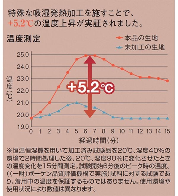 LAVIENNE（ラヴィエンヌ）の「【薄手なのに＋5.2℃】あったかインナー　タートルネック長袖＜ベリーヒート＞（肌着・インナーウェア）」｜詳細画像