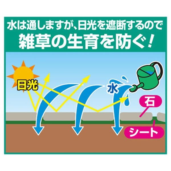 「防草シート付天然石マット４枚組（ガーデニング・園芸用品）」｜詳細画像