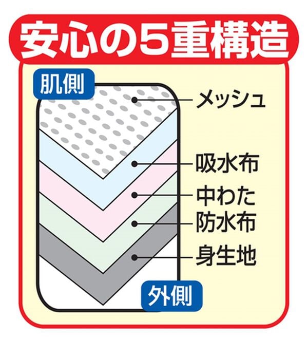 「【４枚組】深ばきたっぷり安心なショーツ（安心ショーツ）」｜詳細画像