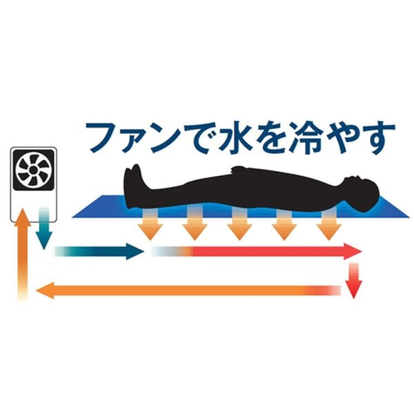 「ひんやり快適水冷マット（テレビ・オーディオ・カメラ機器）」｜詳細画像