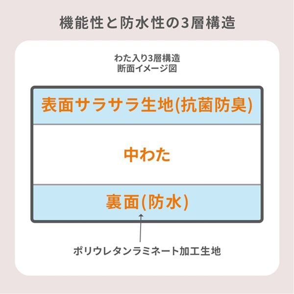 iellio（イエリオ）の「さらさら防水敷パッド＜抗菌防臭・中わた入り・洗える＞（敷パッド）」｜詳細画像