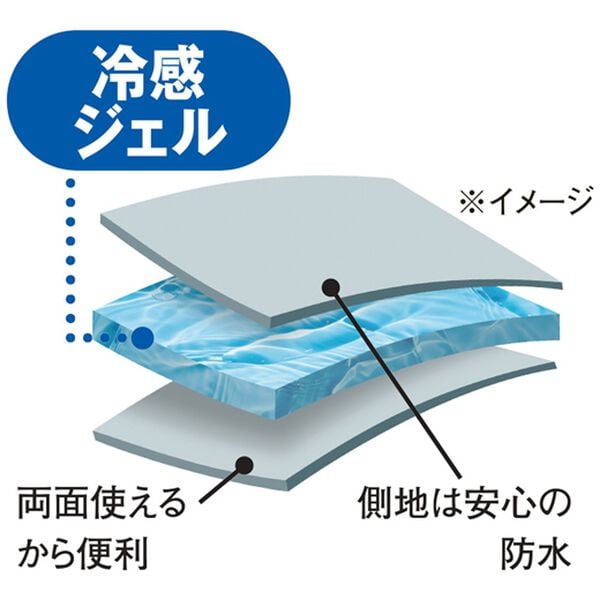 「ひんやりクールジェルマット（敷パッド）」｜詳細画像