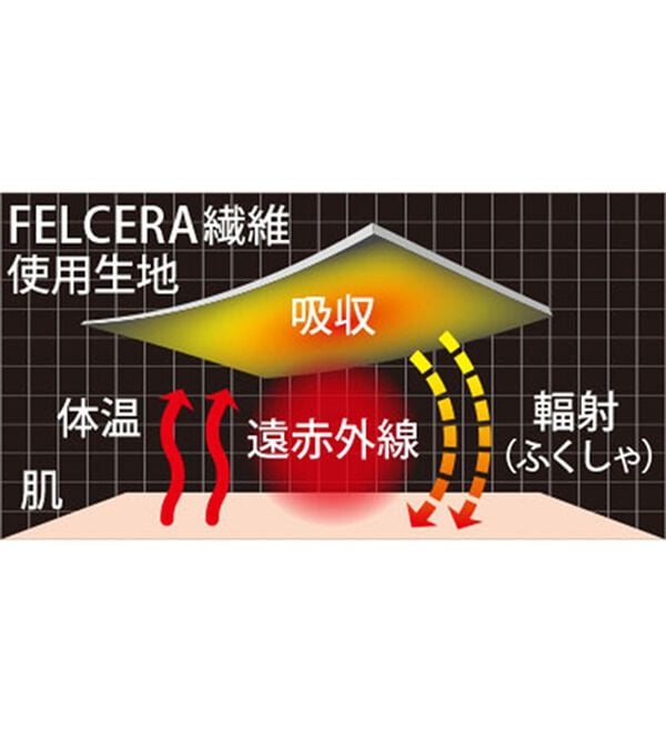 「＜クロコダイル＞リカバリーウェア上下セット（メンズルームウェア）」｜詳細画像