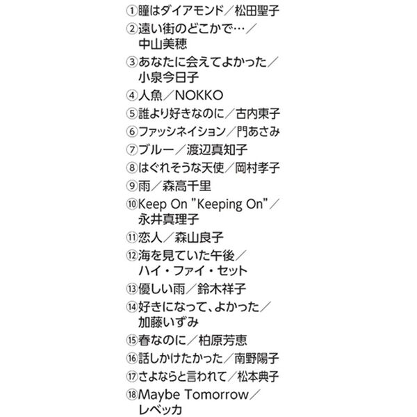 「歌姫　ＡＬＬ　ＴＩＭＥ　ＢＥＳＴ（ＤＶＤ）」｜詳細画像