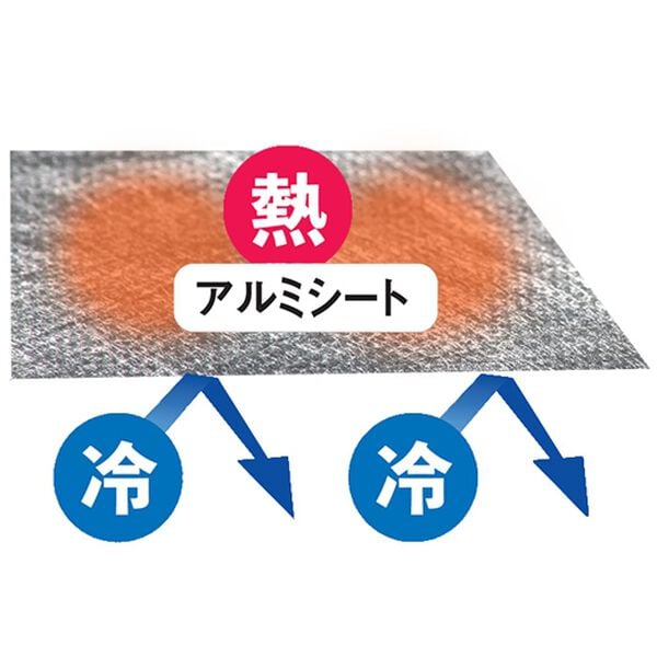 「【早割】７層構造のボリュームはっ水機能付たっぷりあたたかカーペット（カーペット）」｜詳細画像