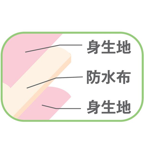 「【８色組】【ハナマル】吸水パッド専用ショーツ（安心ショーツ）」｜詳細画像