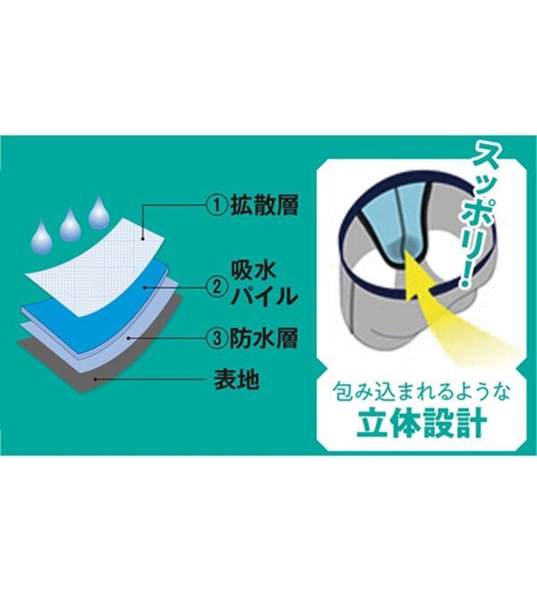 「【４枚組】＜ミチコロンドン＞快適ポケット設計染みないボクサー（メンズボクサーパンツ）」｜詳細画像