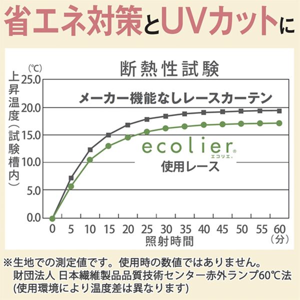 「８つの機能でうれしい！一年中快適レースカーテン（レースカーテン）」｜詳細画像
