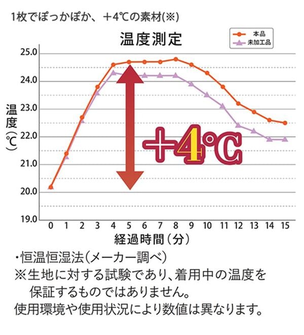「【２枚組】＜ベルウォーム（Ｒ）＞しっかり厚地素材の＋４℃暖かインナー　ロングタイツ（メンズ靴下・タイツ）」｜詳細画像