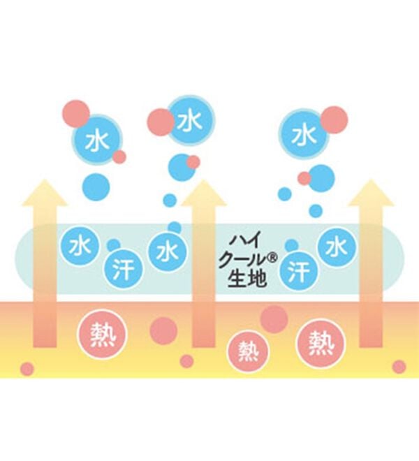 LAVIENNE（ラヴィエンヌ）の「【汗かきさん必見！】涼感サラッと快適汗取り半袖インナー＜さらりラボ＞（肌着・インナーウェア）」｜詳細画像