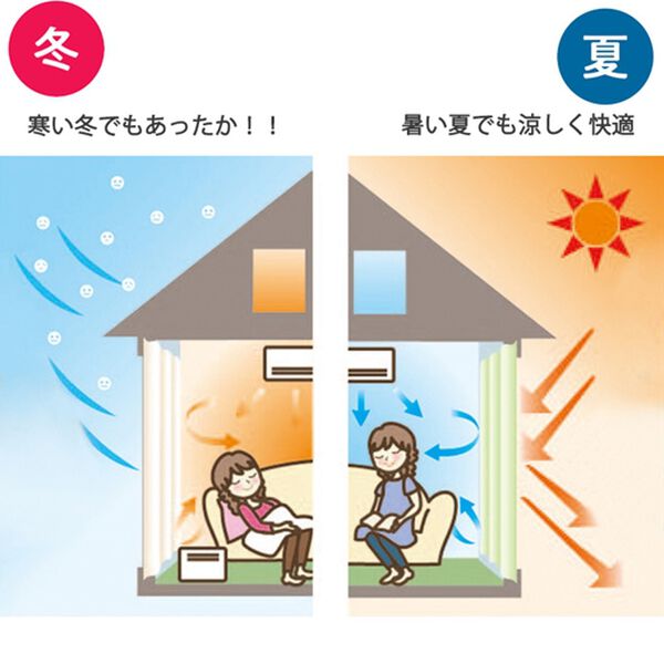 「一年中お役立ちエコレースカーテン「エコファイン」ブルー（レースカーテン）」｜詳細画像