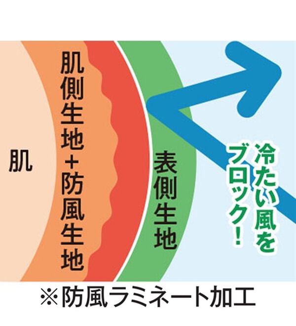 「【２色組】＜フィラ＞Ｗパワーでしっかり暖か！防風ロングタイツ（メンズ靴下・タイツ）」｜詳細画像