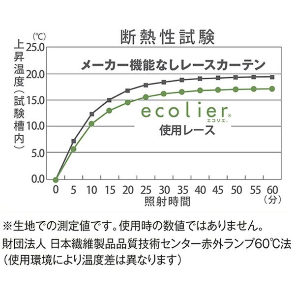 「８つの機能でうれしい！一年中快適レースカーテン（レースカーテン）」｜詳細画像