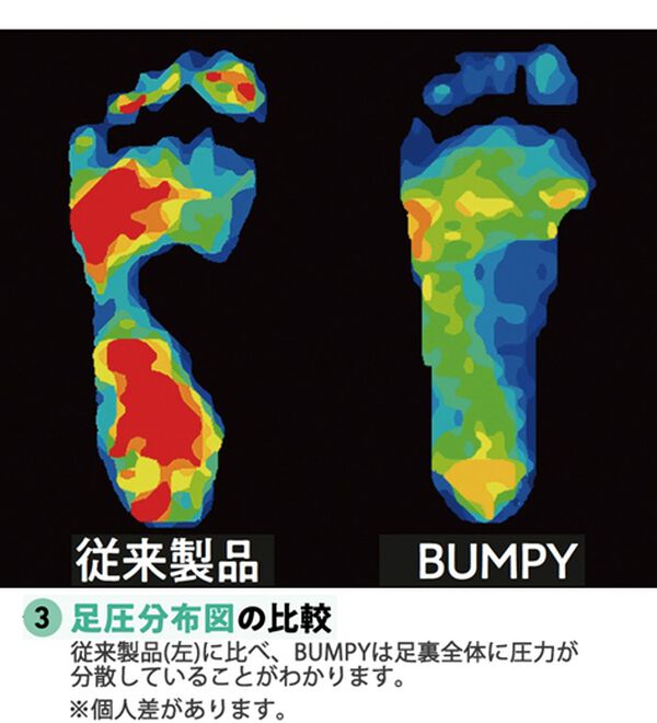 「リカバリーサンダル（ＢＵＭＰＹ）（メンズスニーカー）」｜詳細画像